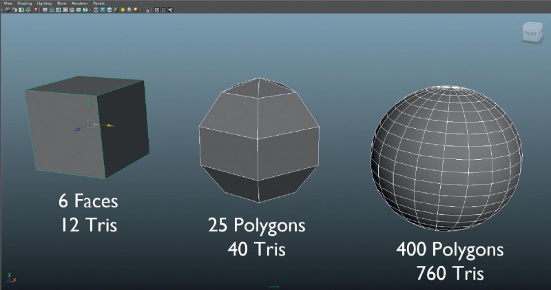 Diferentes tipos de modelos 3D